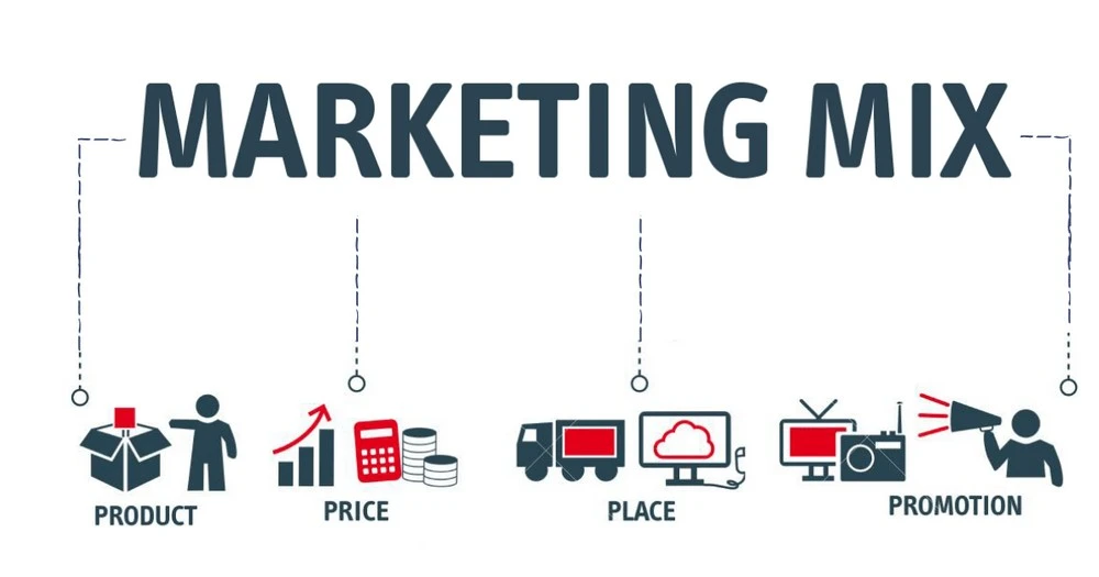 4P trong Marketing Mix gồm Product, Price, Place và Promotion