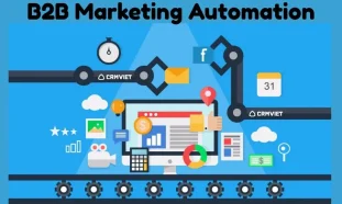 B2B Marketing Automation