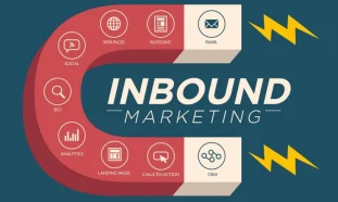 Inbound Marketing là gì?