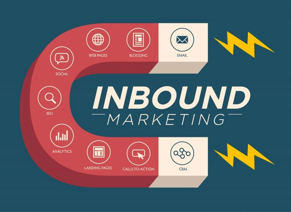 Inbound Marketing là gì?