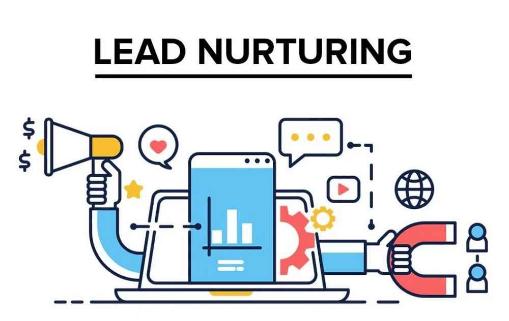 Marketing Automation giúp doanh nghiệp nuôi dưỡng Leads