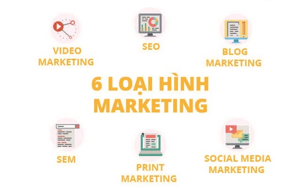 Marketing gồm những mảng nào? Những loại hình Marketing phổ biến