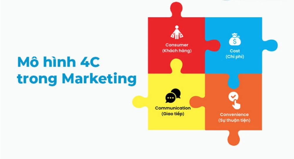 Marketing Mix 4C