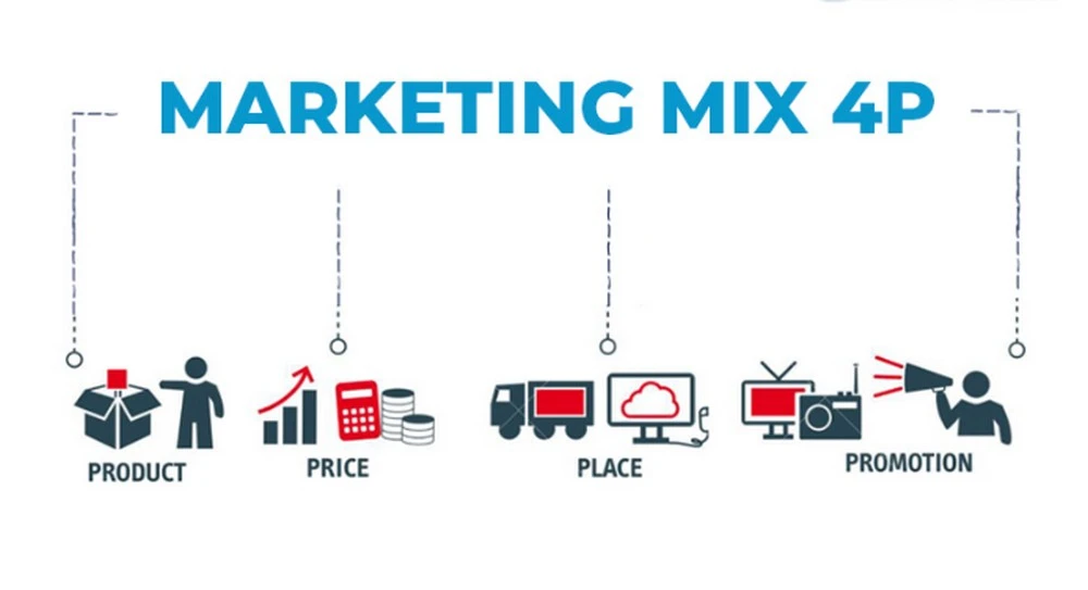 Marketing Mix là gì?