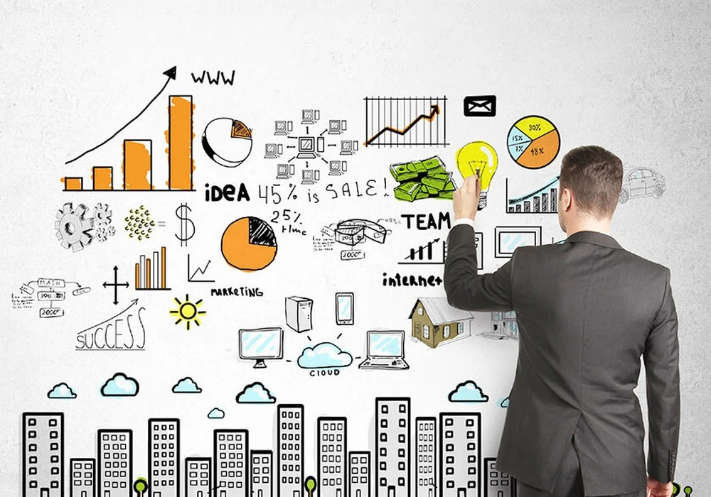 Marketing quan trọng như thế nào trong kinh doanh?